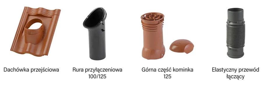 Akcesoria dachowe Braas -- Wyprowadzenia - DuroVent - komponenty