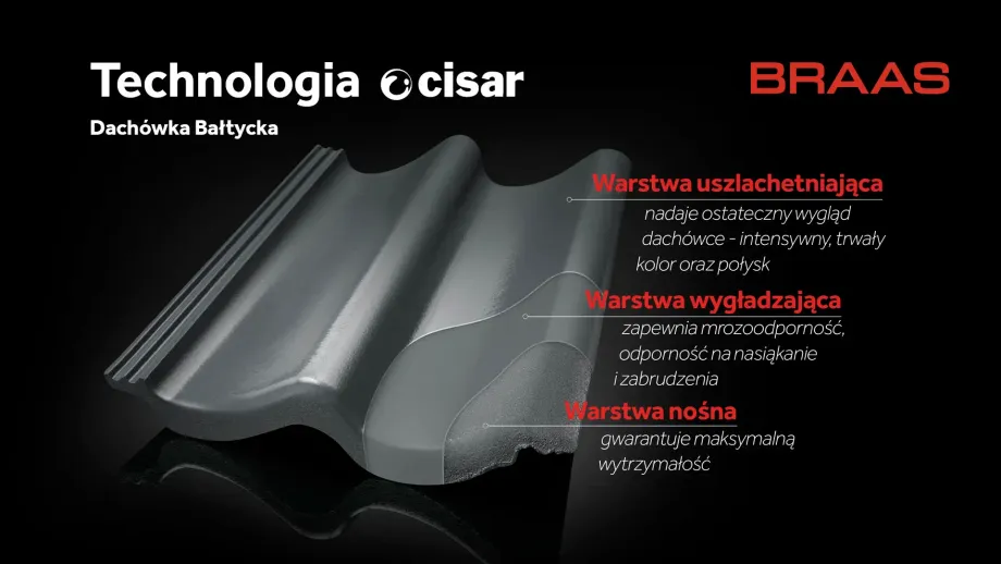 Technologia Cisar opatentowana przez Braas