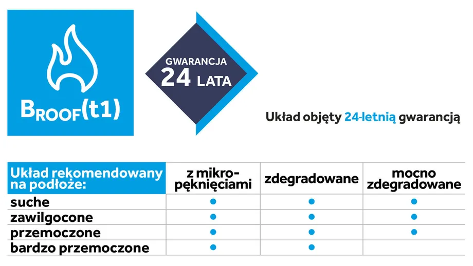 Dach z termomodernizacją, układ klejony dwuwarstwowy; hydroizolacja ciągła - atrybuty