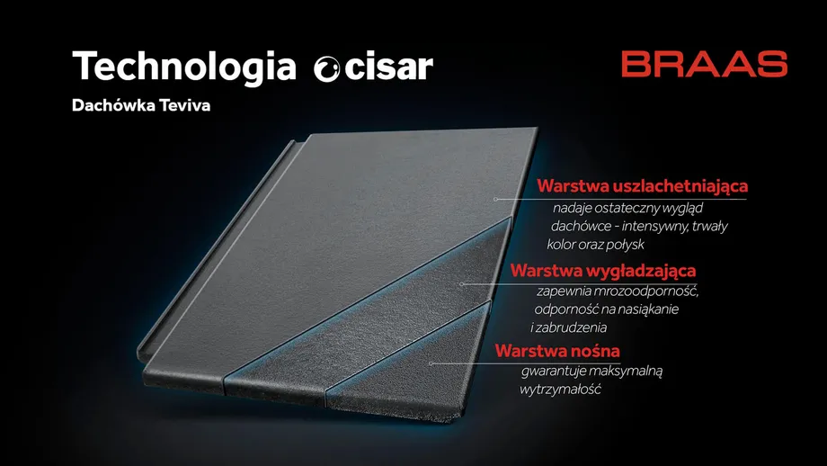 Technologia produkcji dachówek betonowych Braas Cisar